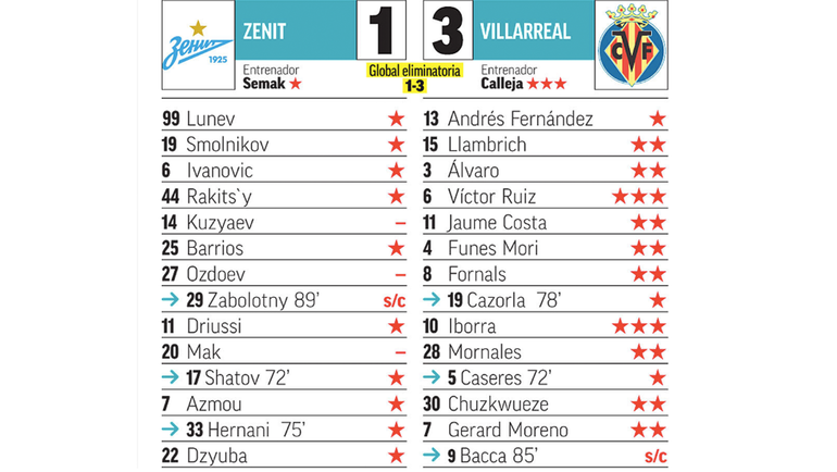 Обзор испанской прессы. Обзор испанской прессы.