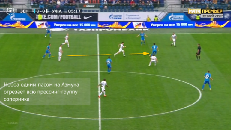 Тактическое превью матча Спартак – Зенит. Тактическое превью матча Спартак – Зенит.