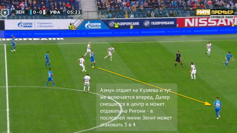 Тактическое превью матча Спартак – Зенит. Тактическое превью матча Спартак – Зенит.