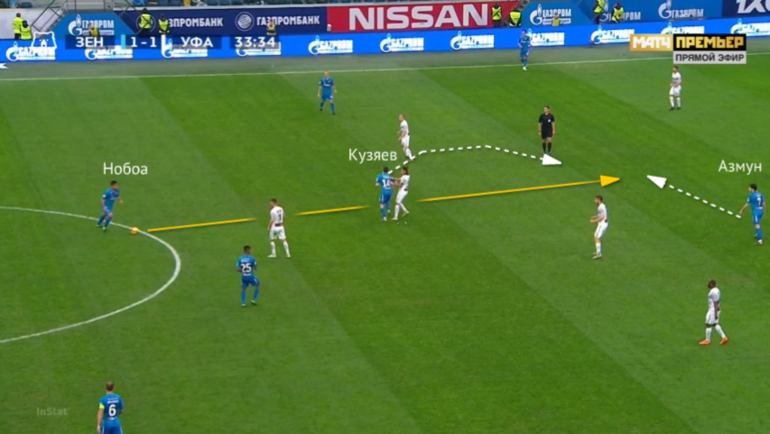 Тактическое превью матча Спартак – Зенит. Тактическое превью матча Спартак – Зенит.