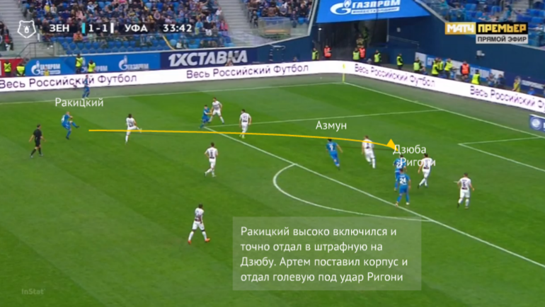 Тактическое превью матча Спартак – Зенит. Тактическое превью матча Спартак – Зенит.