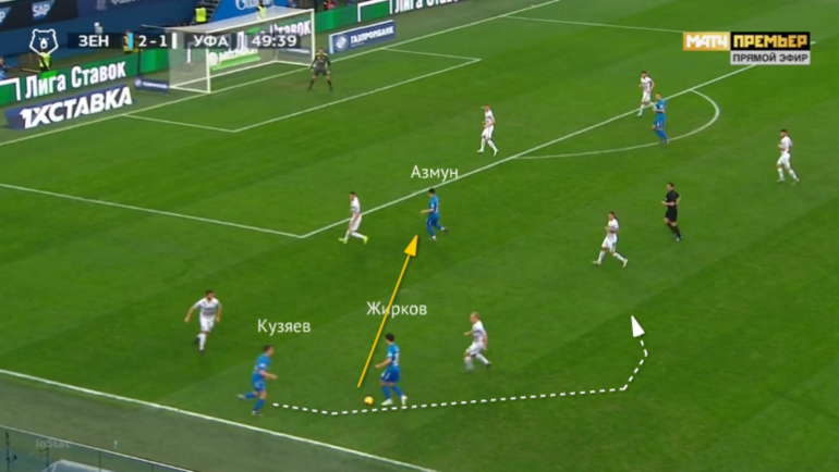 Тактическое превью матча Спартак – Зенит. Тактическое превью матча Спартак – Зенит.