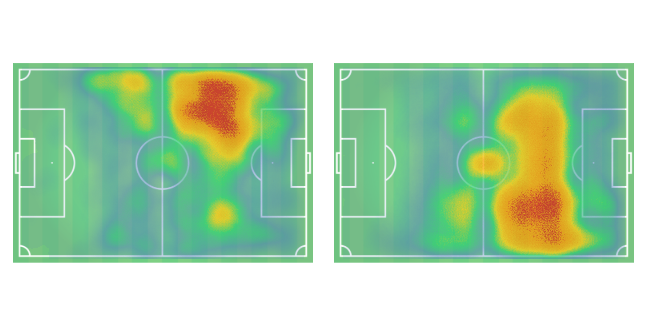 Тепловые карты Антона (слева) и Алексея (справа) Миранчуков в сезоне 2018-19. Тепловые карты Антона (слева) и Алексея (справа) Миранчуков в сезоне 2018-19.