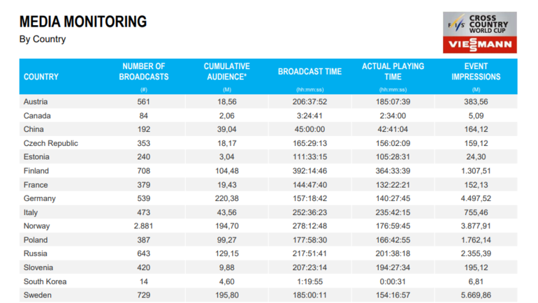 Взаимодействие аудитории с брендами-спонсорами. Взаимодействие аудитории с брендами-спонсорами.