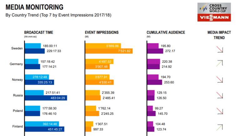 Аудитория Кубка мира. Аудитория Кубка мира.