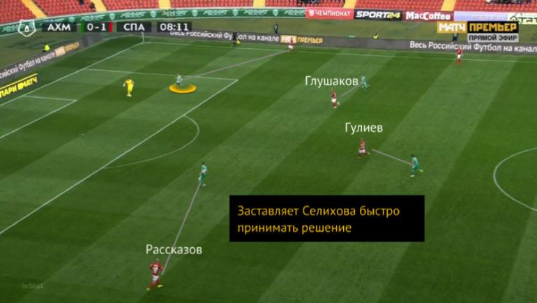 Тактика Спартака в матче с ЦСКА. Тактика Спартака в матче с ЦСКА.