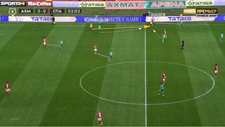 Тактика Спартака в матче с ЦСКА. Тактика Спартака в матче с ЦСКА.