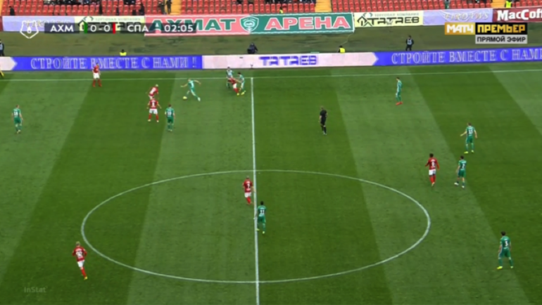 Тактика Спартака в матче с ЦСКА. Тактика Спартака в матче с ЦСКА.