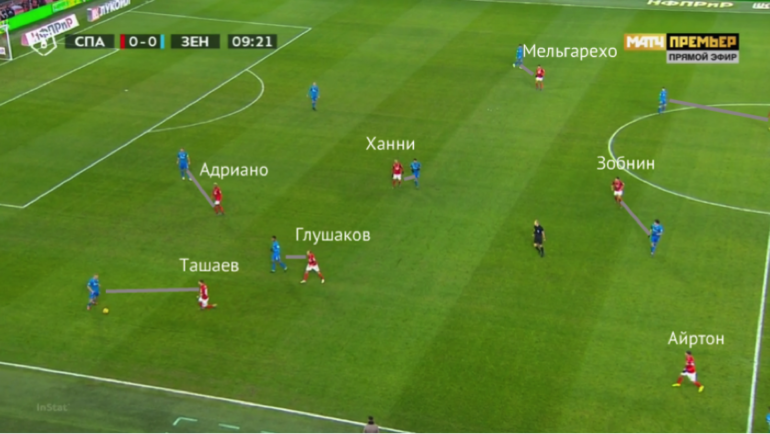 Тактика Спартака в матче с ЦСКА. Тактика Спартака в матче с ЦСКА.