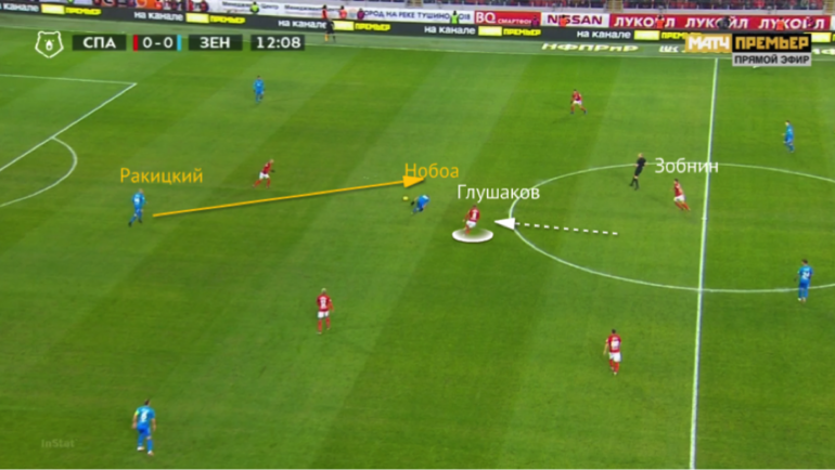 Тактика Спартака в матче с ЦСКА. Тактика Спартака в матче с ЦСКА.