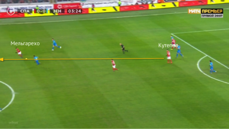 Тактика Спартака в матче с ЦСКА. Тактика Спартака в матче с ЦСКА.