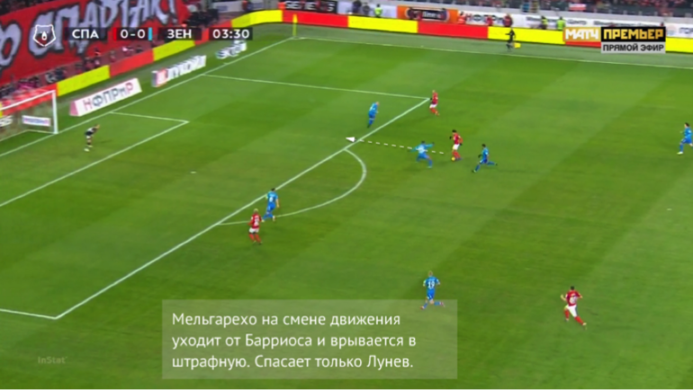 Тактика Спартака в матче с ЦСКА. Тактика Спартака в матче с ЦСКА.
