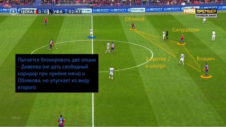 Тактика Спартака в матче с ЦСКА. Тактика Спартака в матче с ЦСКА.