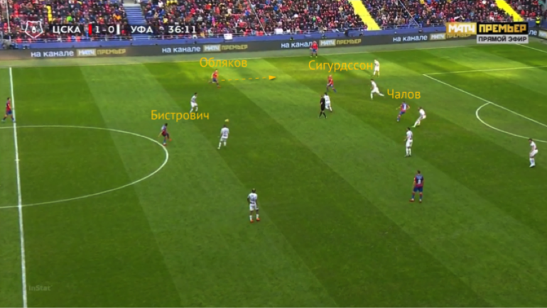 Тактика Спартака в матче с ЦСКА. Тактика Спартака в матче с ЦСКА.