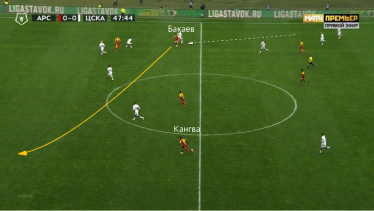 Тактика Спартака в матче с ЦСКА. Тактика Спартака в матче с ЦСКА.