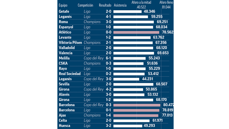 Посещаемость домашних матчей Посещаемость домашних матчей