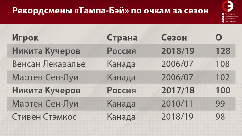 Рекордсмены Рекордсмены