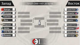 Сетка плей-офф НХЛ.