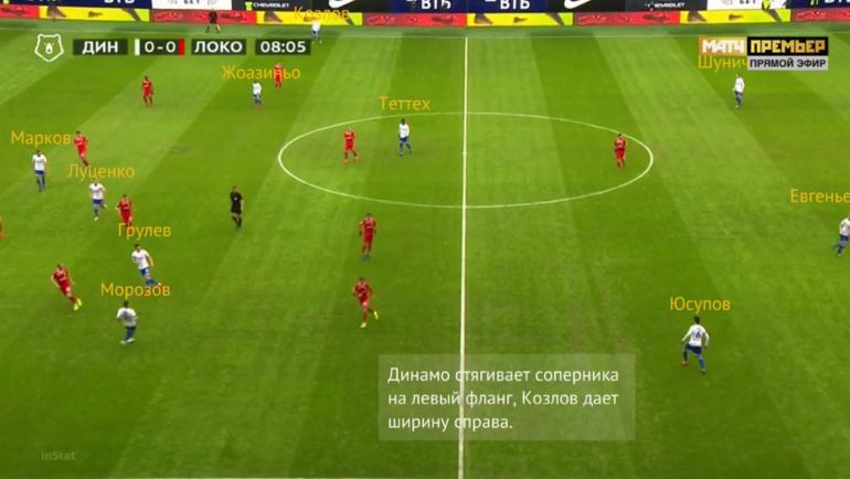 Динамо. Динамо.