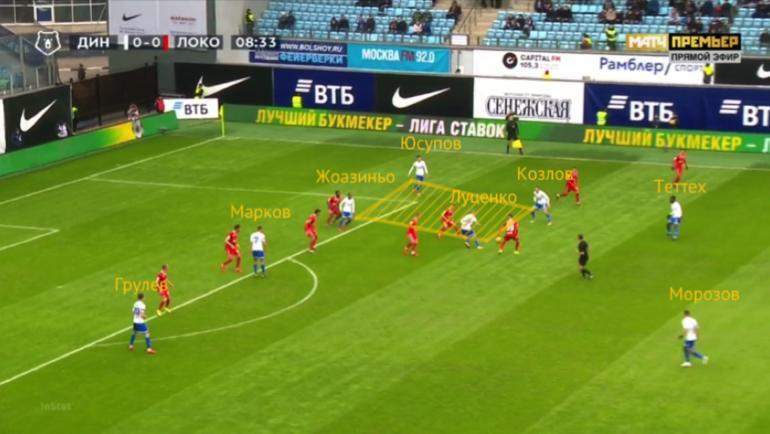 Динамо. Динамо.