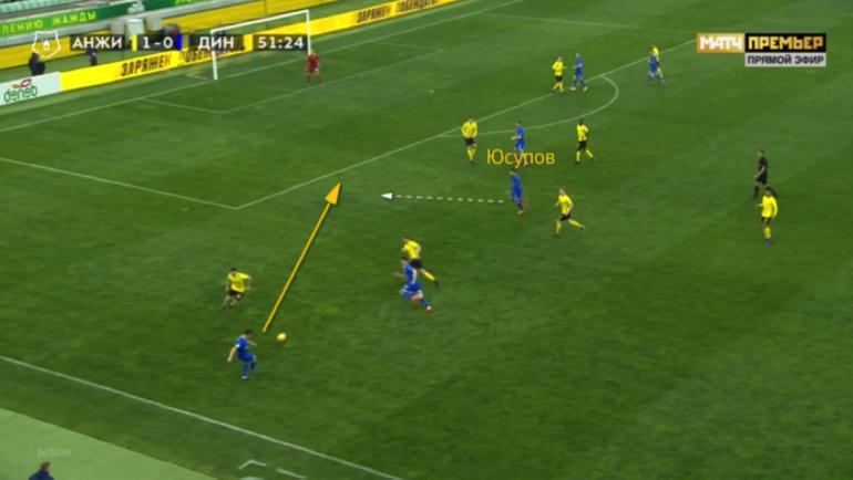 Динамо. Динамо.