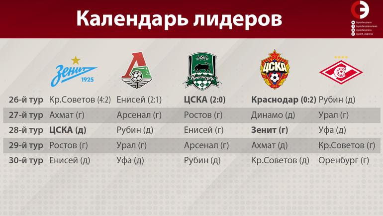 Календарь лидеров РПЛ. Календарь лидеров РПЛ.