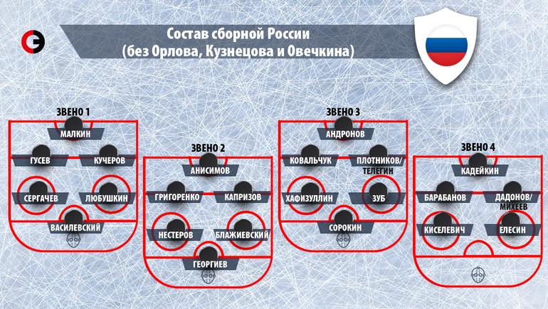 Сборная России: сочетания звеньев на тренировке в Новогорске 29 апреля. Сборная России: сочетания звеньев на тренировке в Новогорске 29 апреля.
