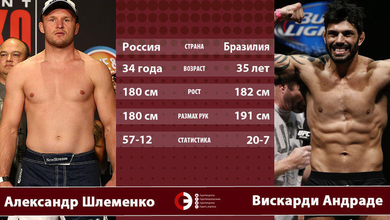 Александр Шлеменко vs Вискарди Андраде. Александр Шлеменко vs Вискарди Андраде.
