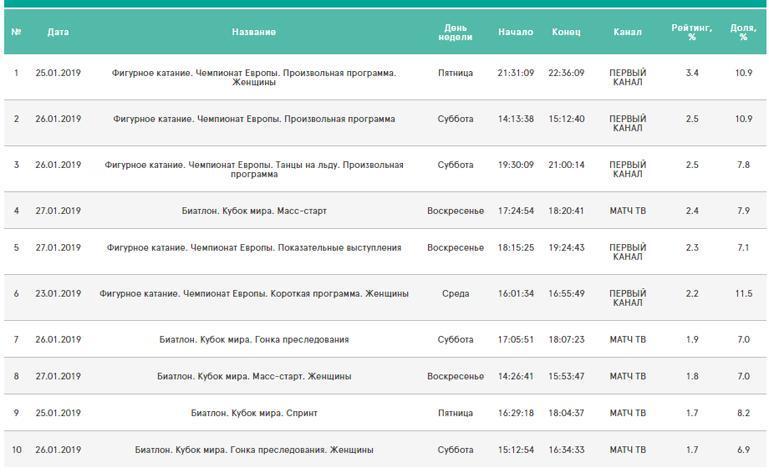 Чемпионат Европы. Чемпионат Европы.