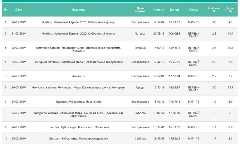 Чемпионат мира. Чемпионат мира.