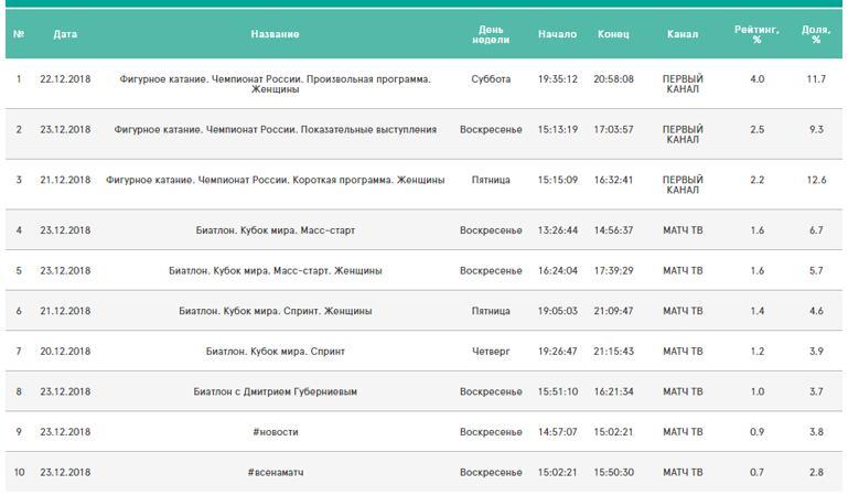 Чемпионат России. Чемпионат России.