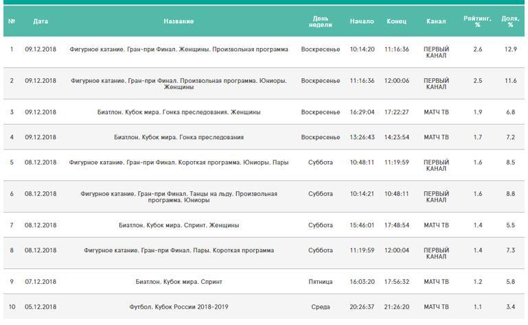 Чемпионат Гран-при. Чемпионат Гран-при.