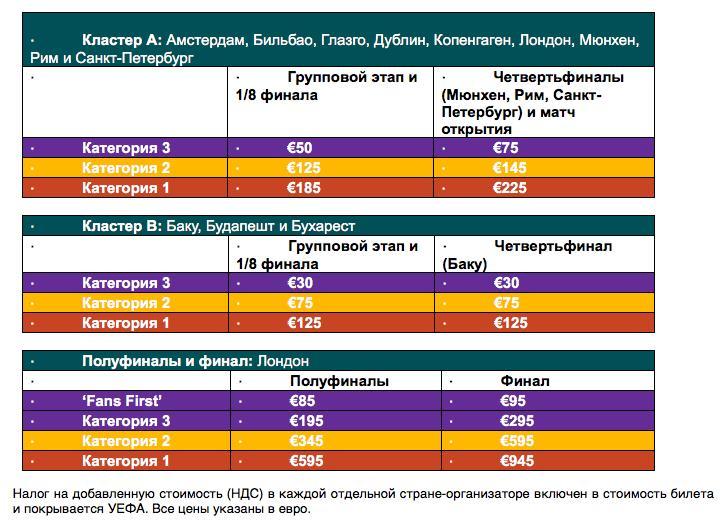 Стоимость билетов. Стоимость билетов.