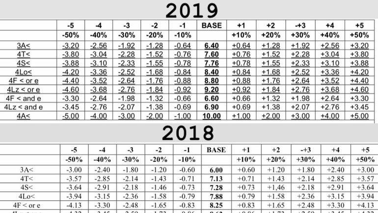 Система оценки прыжков в фигурном катании. Система оценки прыжков в фигурном катании.