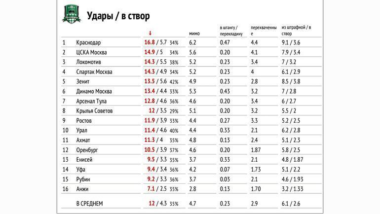 Удары в створ. Удары в створ.