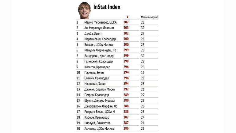 Индекс. Индекс.