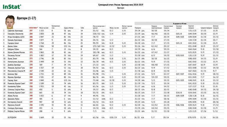 Вратари. Вратари.