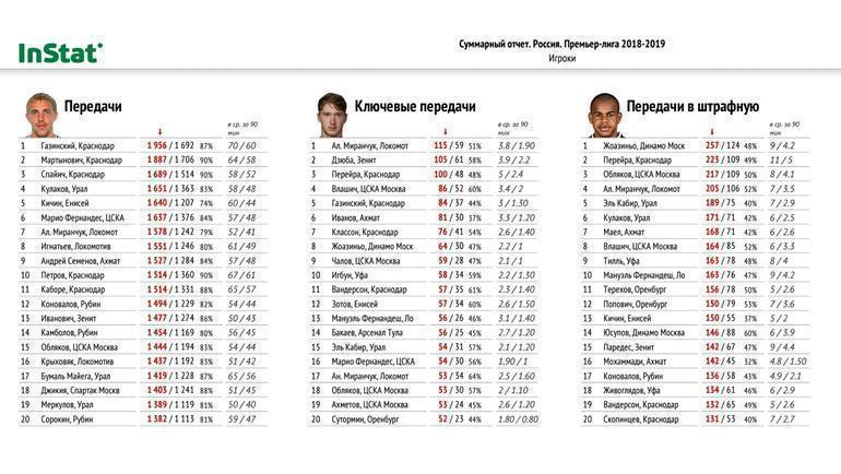 Передачи. Передачи.