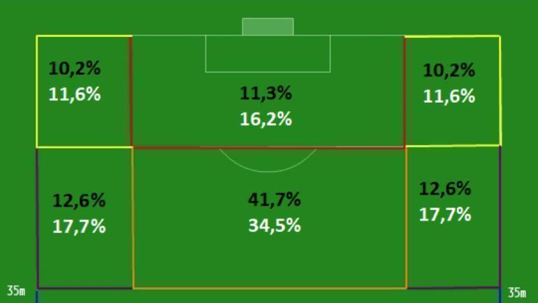 Карта касаний Чалова. Сверху черным – показатели из первой части сезона, белые снизу – вторая часть сезона. Данные паблика Блокнот. Карта касаний Чалова. Сверху черным – показатели из первой части сезона, белые снизу – вторая часть сезона. Данные паблика Блокнот.
