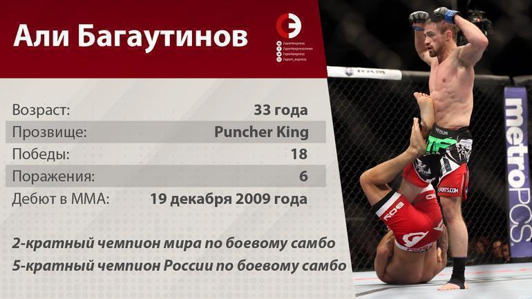 Статистика Али Багаутинова. Статистика Али Багаутинова.