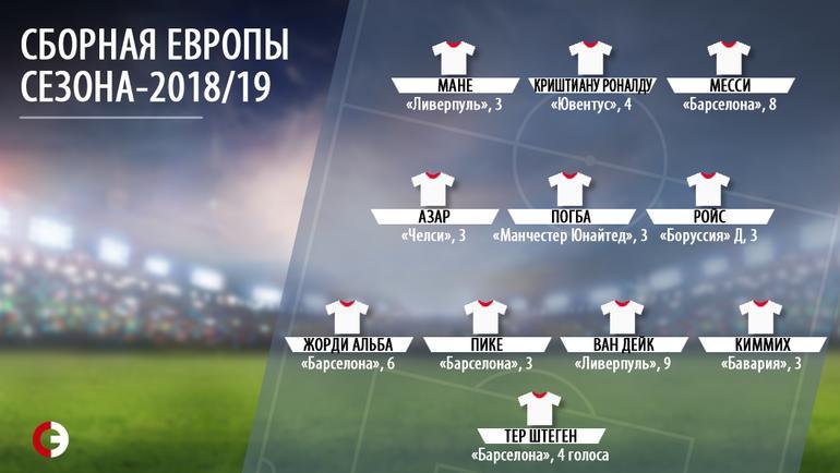 Сборная Европы. Сборная Европы.