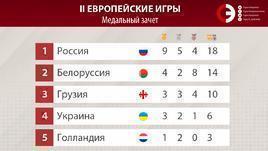 Медальный зачет Европейских игр.