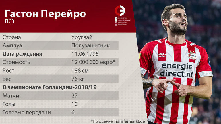 Гастон Перейро. Гастон Перейро.