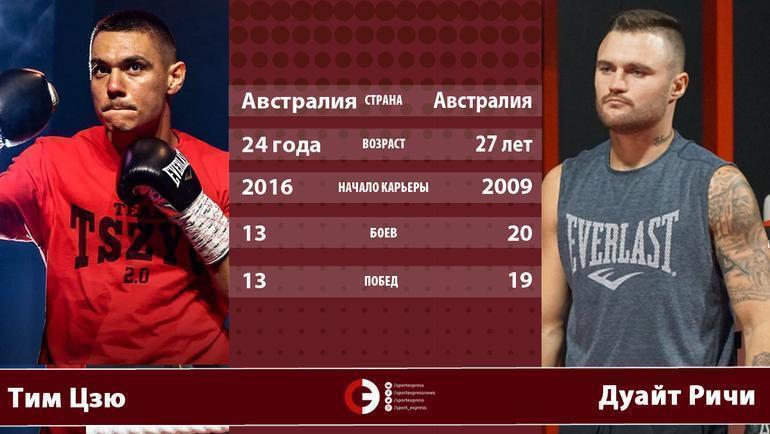 Тим Цзю vs Дуайт Ричи. Тим Цзю vs Дуайт Ричи.