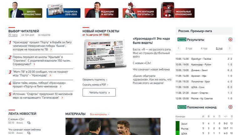 Самые читаемые материалы. Самые читаемые материалы.