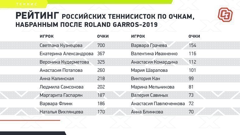     ,   Roland Garros-2019.  ""