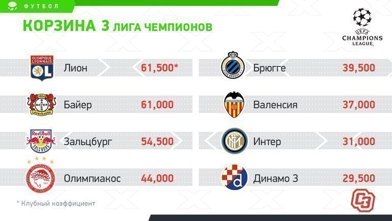 Корзина 3. Корзина 3.