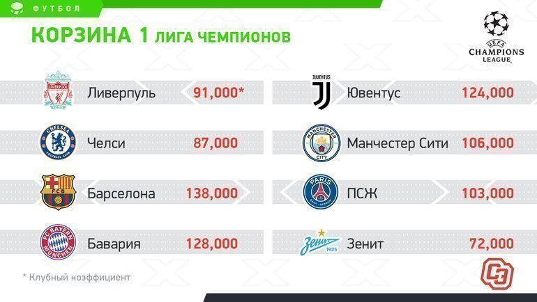 Корзина 1. Корзина 1.