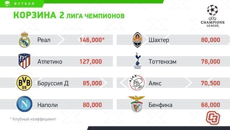 Корзина 2. Корзина 2.