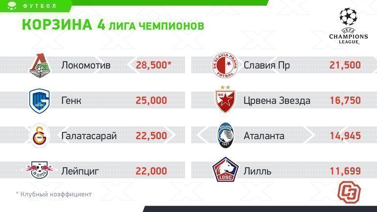 Корзина 4. Корзина 4.